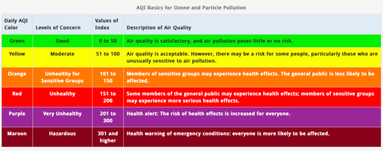 Visualizing Air Quality for Kids – Thoughtfully Sustainable