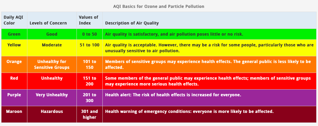 How to Conduct a Simple Air Quality Experiment + FREE Printables ...