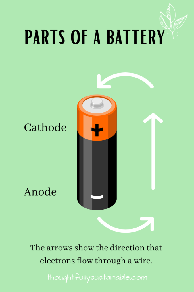 Parts of a battery