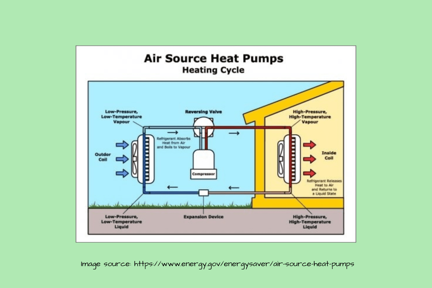 How to Understand the Science Behind Heat Pumps – Thoughtfully Sustainable